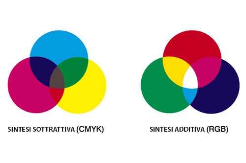 La luminosità in CMYK e in RGB