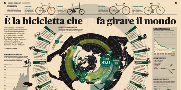 Infografica sul mercato delle biciclette.