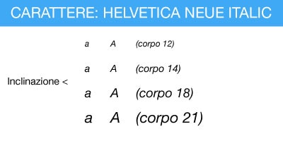Carattere Tipografico in versione Italic o Corsivo